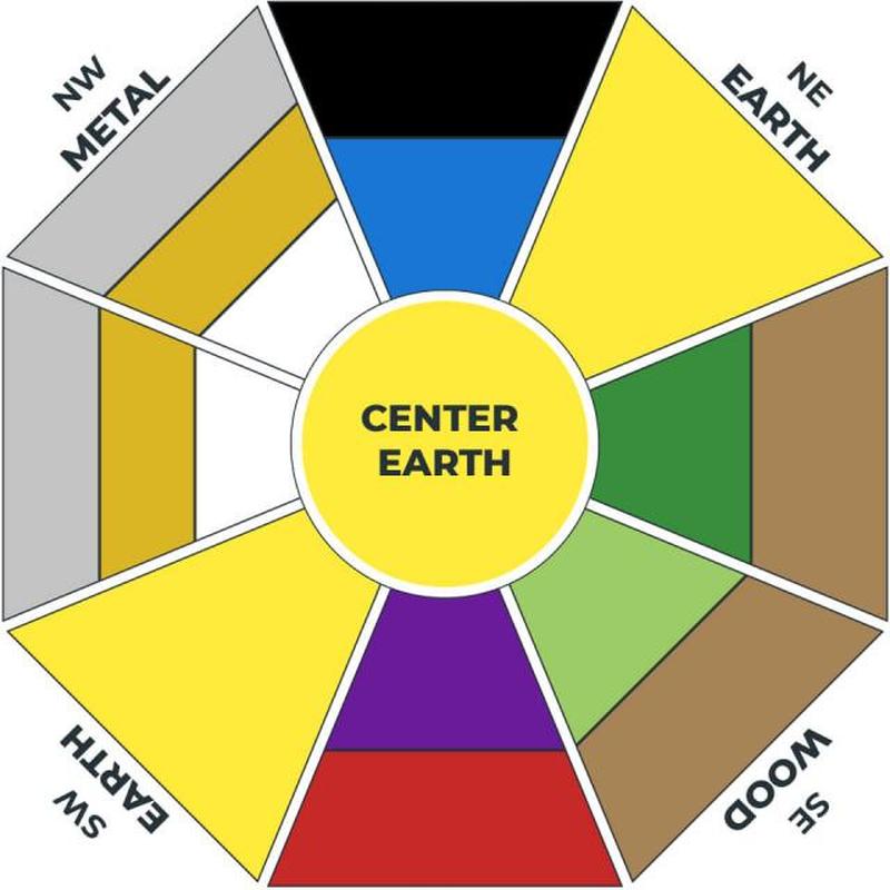 Распечатанная таблица цветов по фэн-шуй