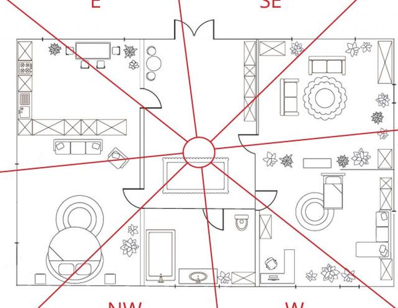 секторные клинья фэн-шуй