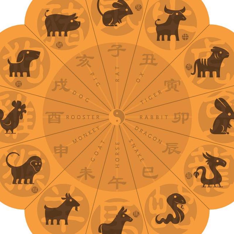 Китайские символы зодиака на колесе