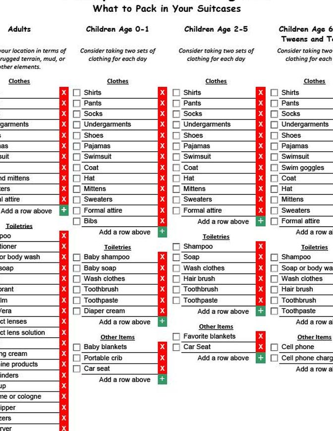 Упаковочный лист семейных чемоданов